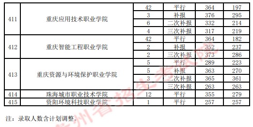 2021貴州高考?？圃盒ｄ浫∽畹头郑ㄋ模?7.jpg