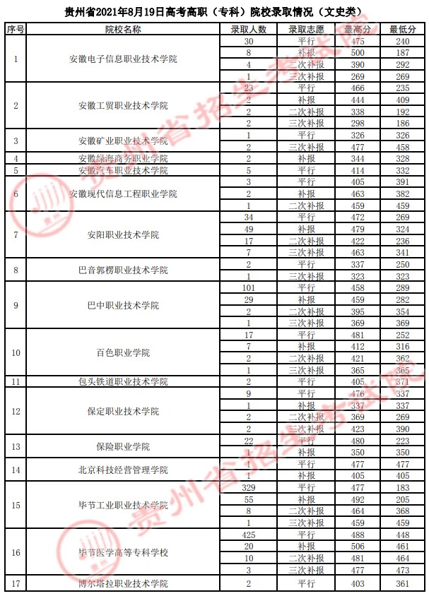 2021貴州高考?？圃盒ｄ浫∽畹头郑ㄋ模?8.jpg