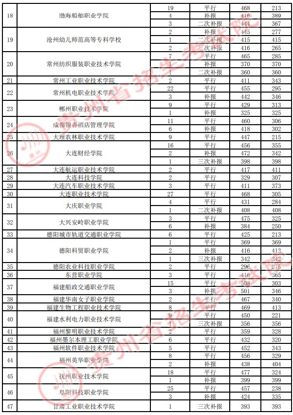 2021貴州高考?？圃盒ｄ浫∽畹头郑ㄋ模?9.jpg