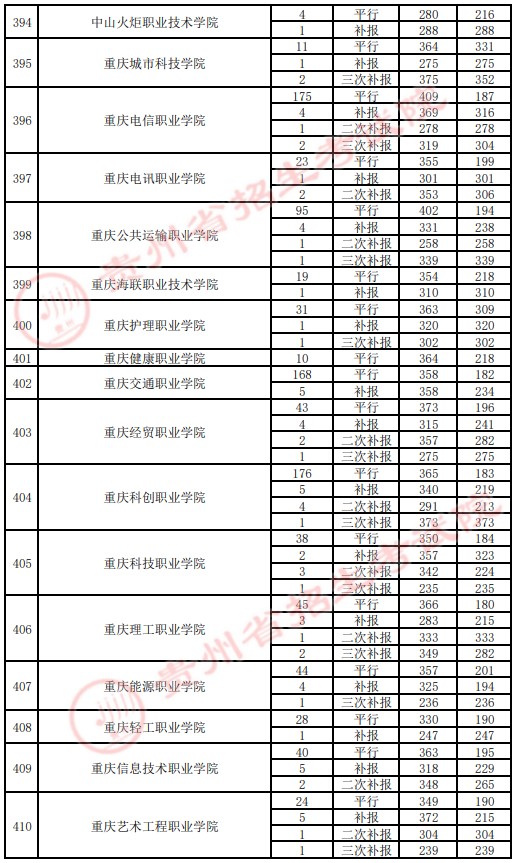 2021貴州高考?？圃盒ｄ浫∽畹头郑ㄋ模?6.jpg