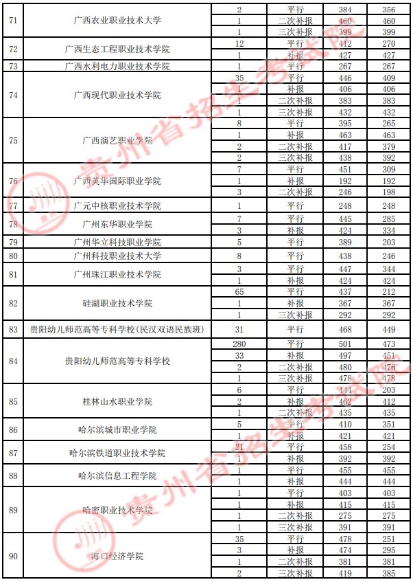 2021貴州高考?？圃盒ｄ浫∽畹头郑ㄋ模?1.jpg
