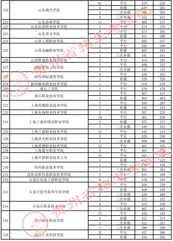 2021貴州高考?？圃盒ｄ浫∽畹头郑ㄋ模?7.jpg