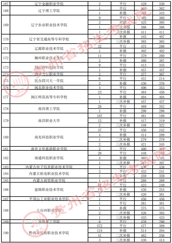 2021貴州高考?？圃盒ｄ浫∽畹头郑ㄋ模?5.jpg