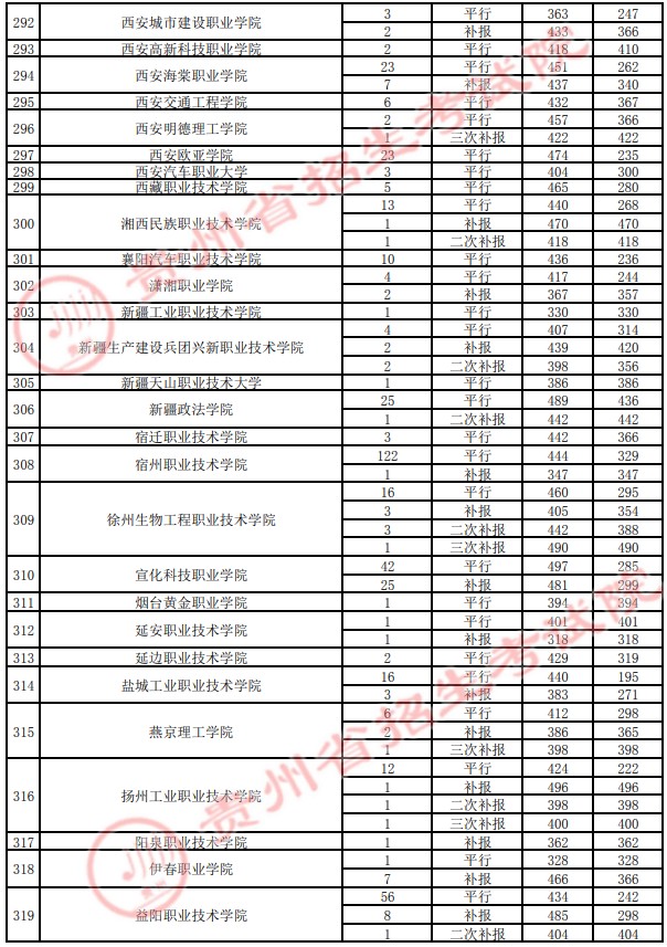 2021貴州高考?？圃盒ｄ浫∽畹头郑ㄋ模?0.jpg
