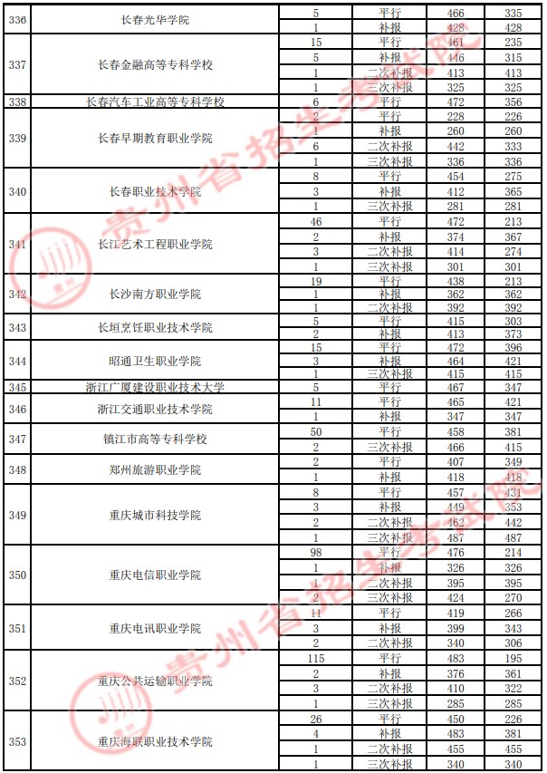 2021貴州高考?？圃盒ｄ浫∽畹头郑ㄋ模?2.jpg