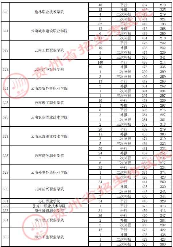 2021貴州高考?？圃盒ｄ浫∽畹头郑ㄋ模?1.jpg