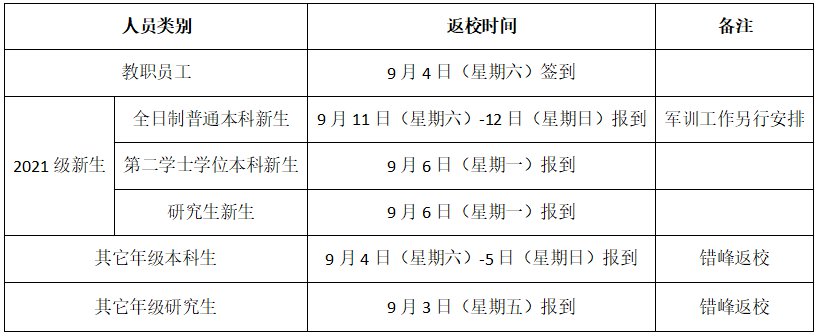 西安理工大學(xué)開學(xué)時(shí)間公布