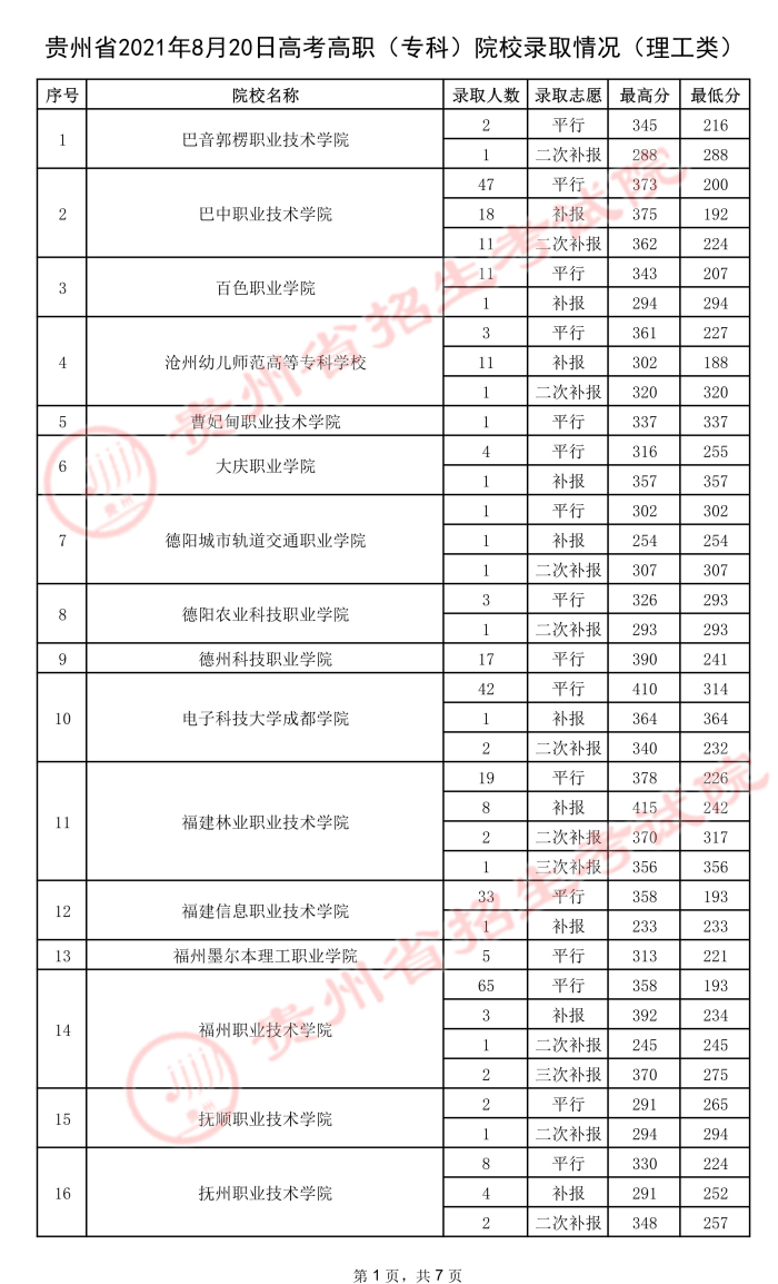 2021貴州高考?？圃盒ｄ浫∽畹头郑ㄎ澹?jpeg