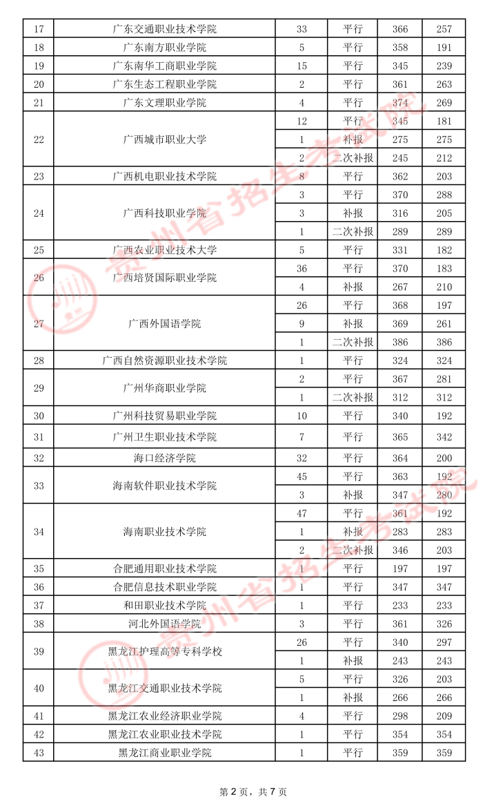 2021貴州高考?？圃盒ｄ浫∽畹头郑ㄎ澹?.jpeg