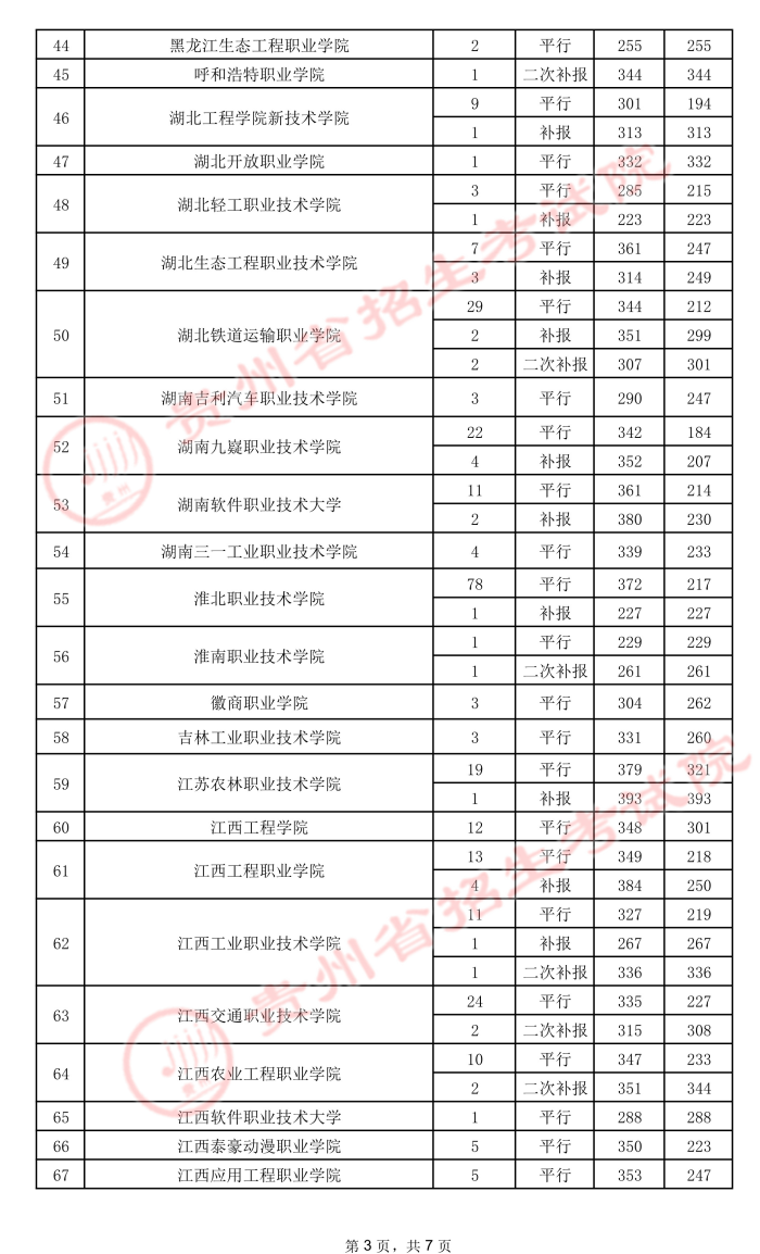 2021貴州高考?？圃盒ｄ浫∽畹头郑ㄎ澹?.jpeg