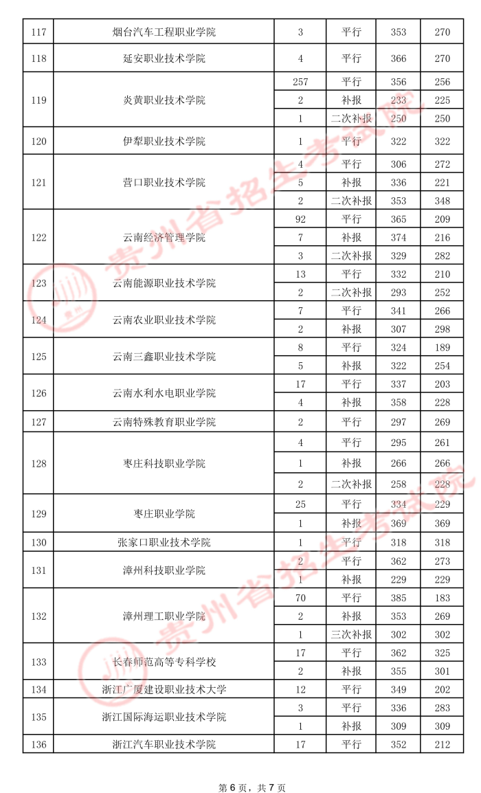 2021貴州高考?？圃盒ｄ浫∽畹头郑ㄎ澹?.jpeg