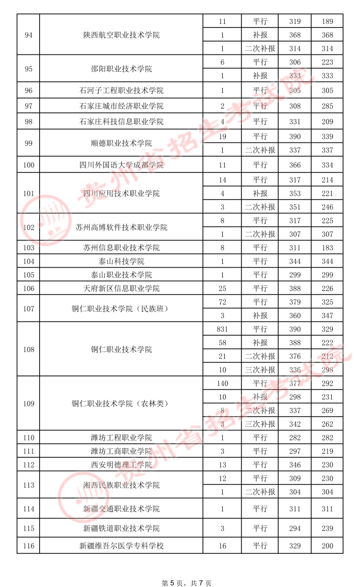2021貴州高考?？圃盒ｄ浫∽畹头郑ㄎ澹?.jpeg