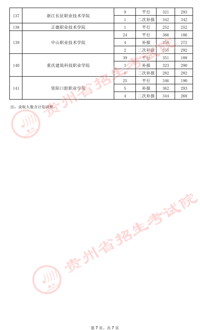 2021貴州高考?？圃盒ｄ浫∽畹头郑ㄎ澹?.jpeg