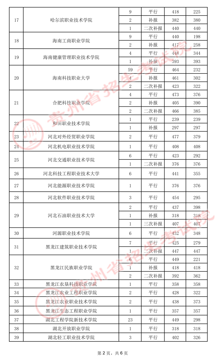 2021貴州高考?？圃盒ｄ浫∽畹头郑ㄎ澹?.jpeg