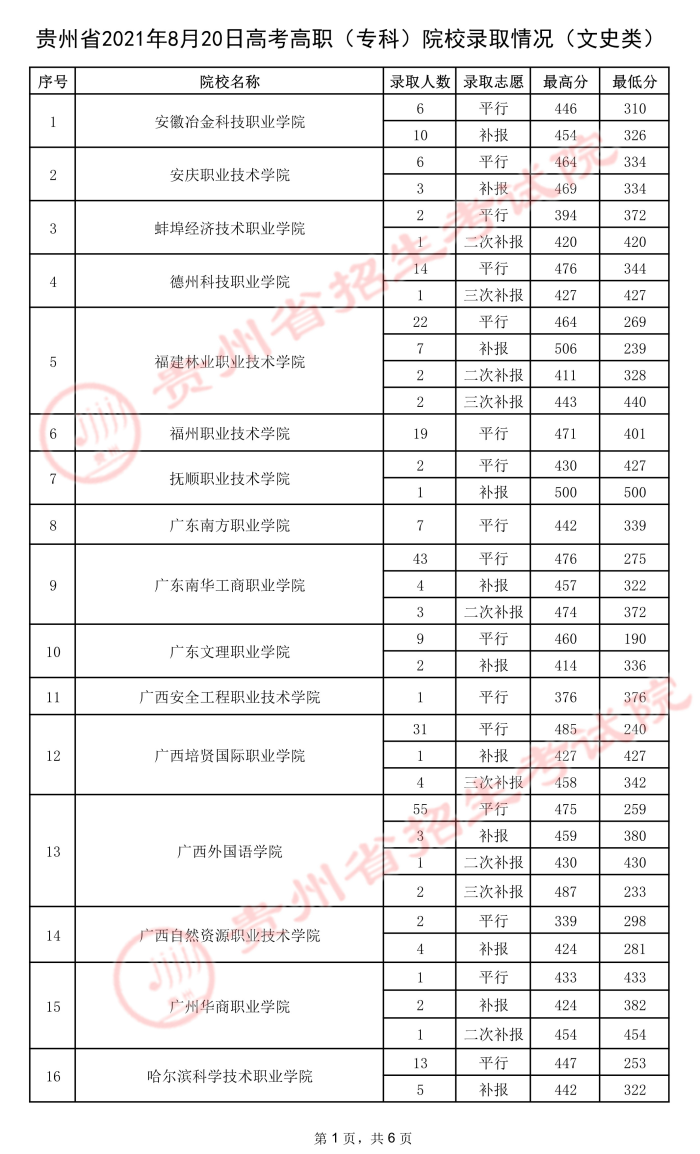 2021貴州高考?？圃盒ｄ浫∽畹头郑ㄎ澹?.jpeg