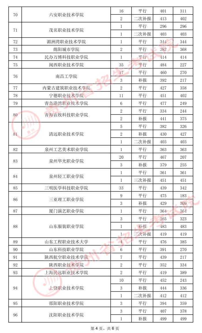 2021貴州高考?？圃盒ｄ浫∽畹头郑ㄎ澹?1.jpeg