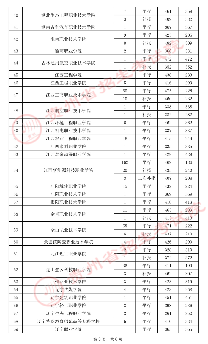 2021貴州高考?？圃盒ｄ浫∽畹头郑ㄎ澹?0.jpeg