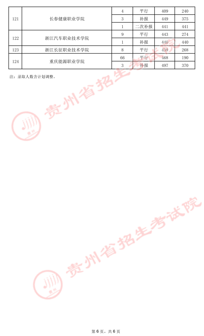 2021貴州高考?？圃盒ｄ浫∽畹头郑ㄎ澹?3.jpeg