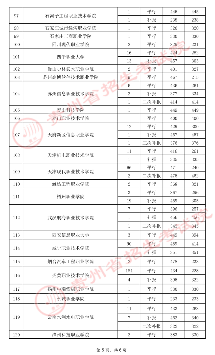 2021貴州高考?？圃盒ｄ浫∽畹头郑ㄎ澹?2.jpeg