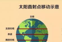日常生活：冬至太陽直射點(diǎn)位于哪里