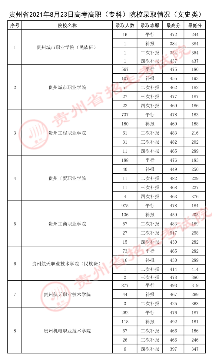 2021貴州高考?？圃盒ｄ浫∽畹头郑?.jpeg