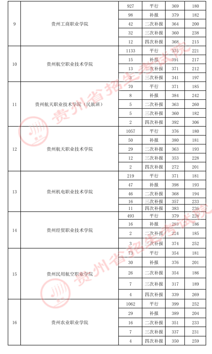 2021貴州高考?？圃盒ｄ浫∽畹头郑?.jpeg