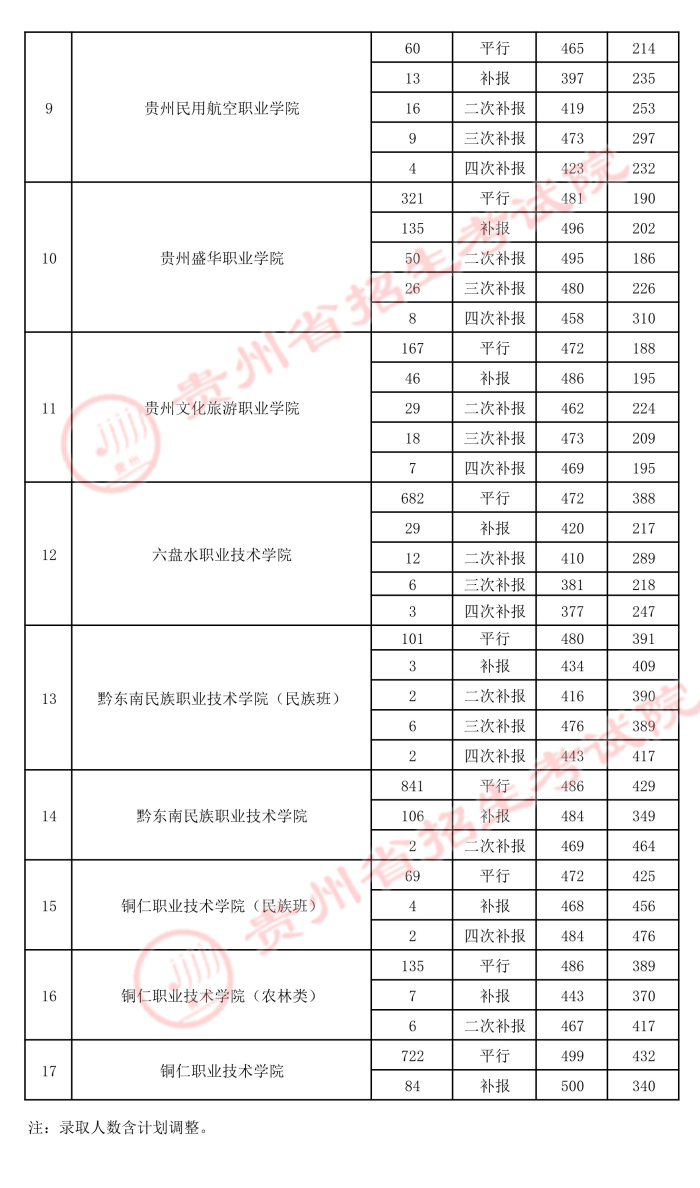 2021貴州高考?？圃盒ｄ浫∽畹头郑?.jpeg