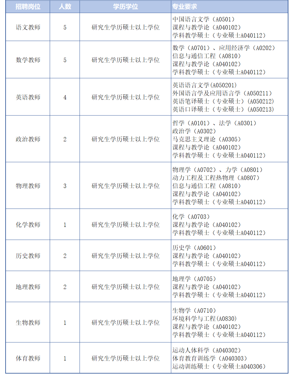 相當老師選科方法