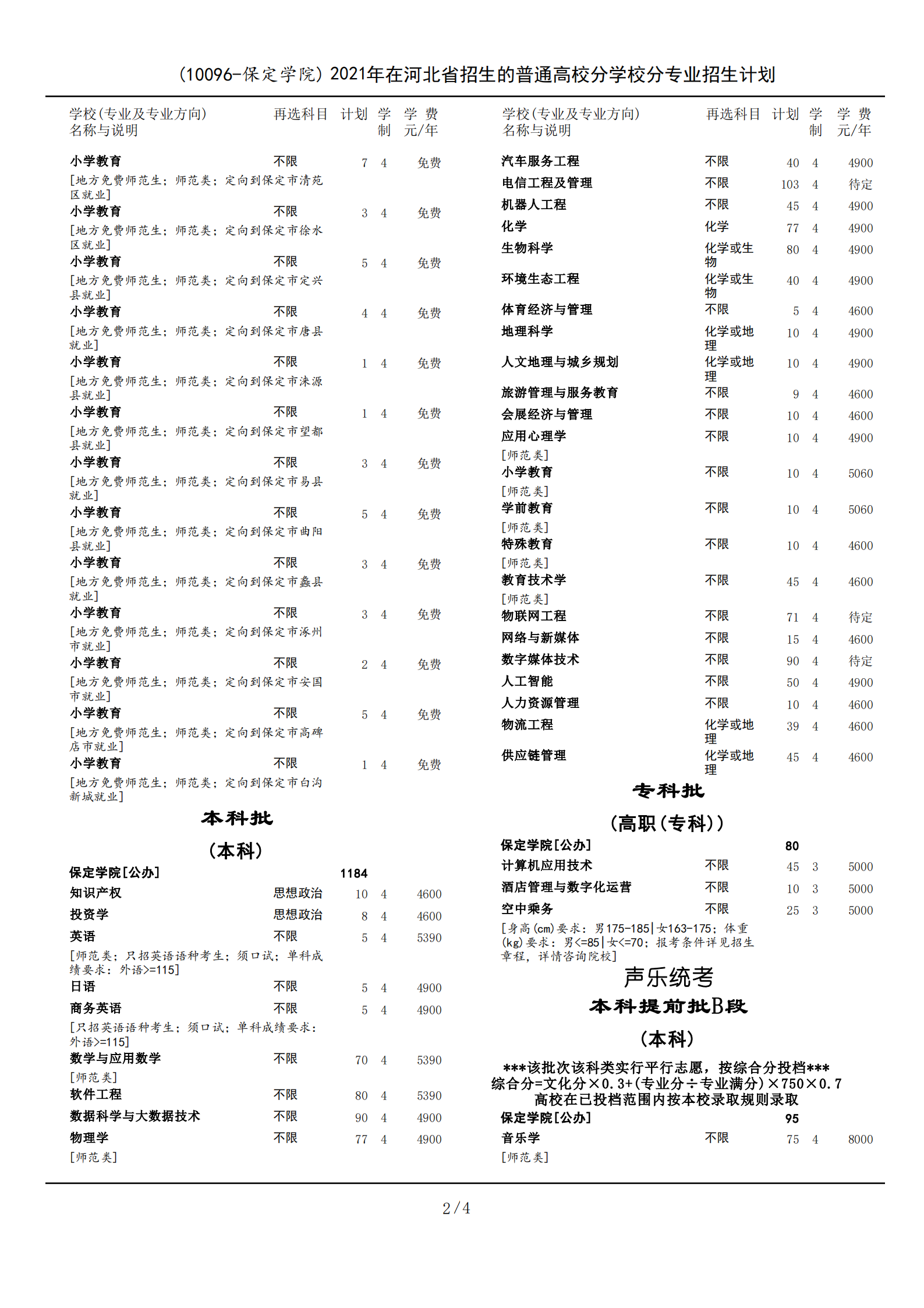 2021年保定學院學費是多少 各專業(yè)收費標準2.png