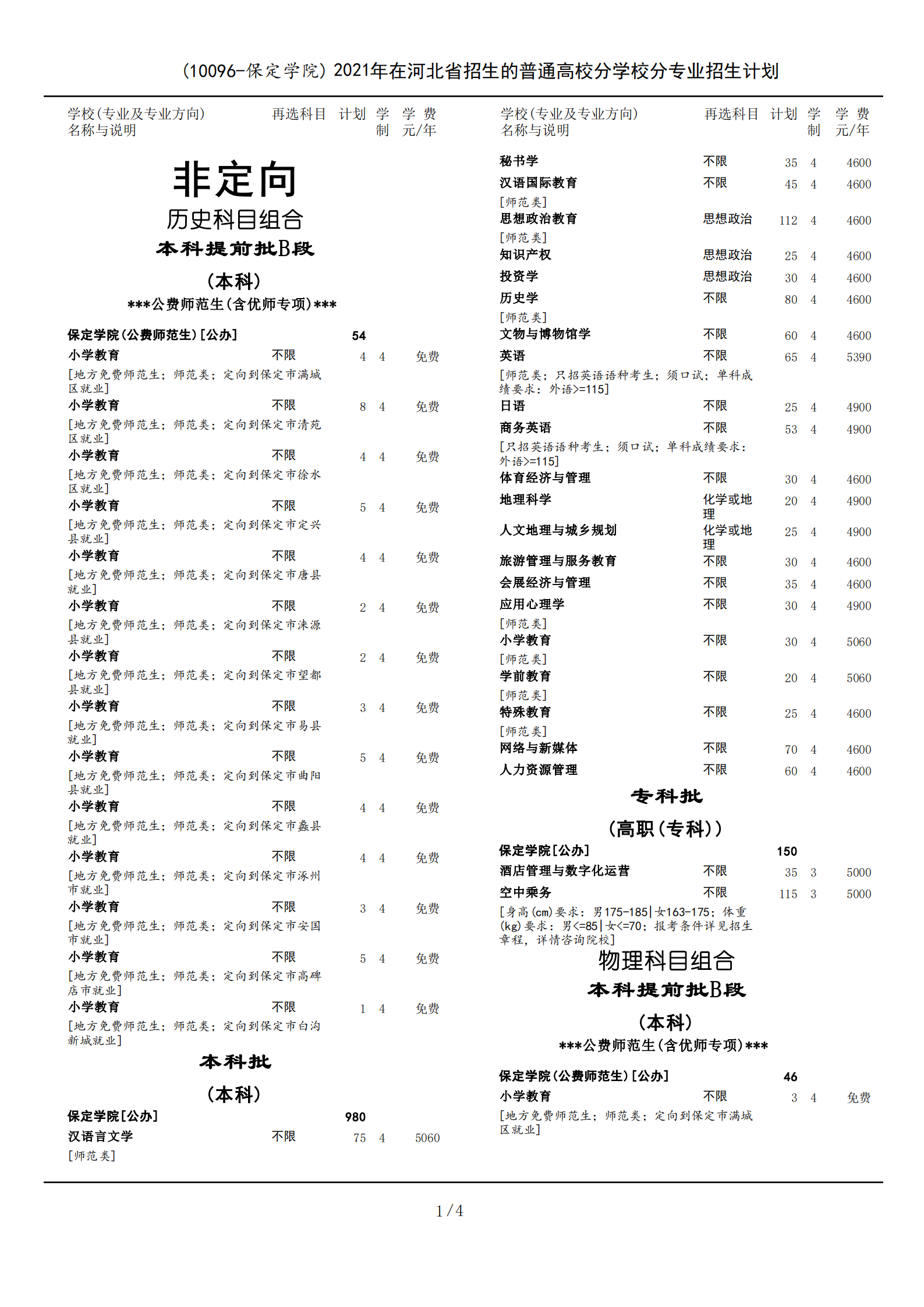 2021年保定學院學費是多少 各專業(yè)收費標準.png
