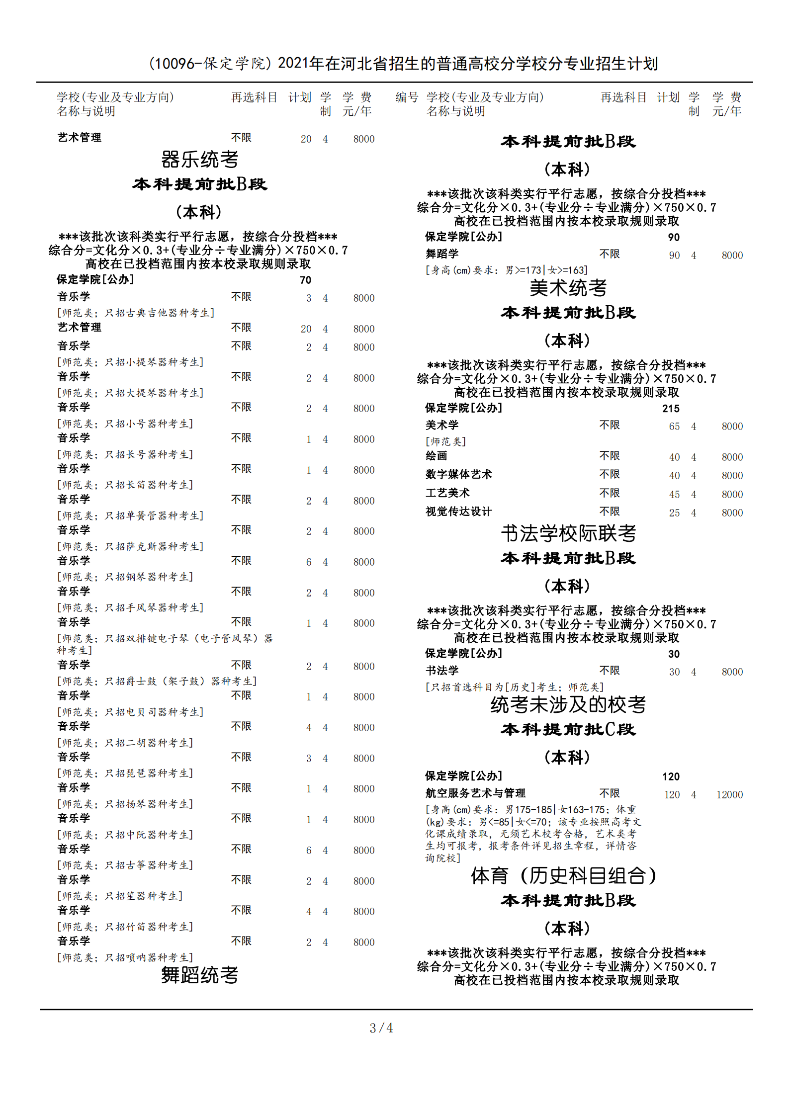 2021年保定學院學費是多少 各專業(yè)收費標準3.png