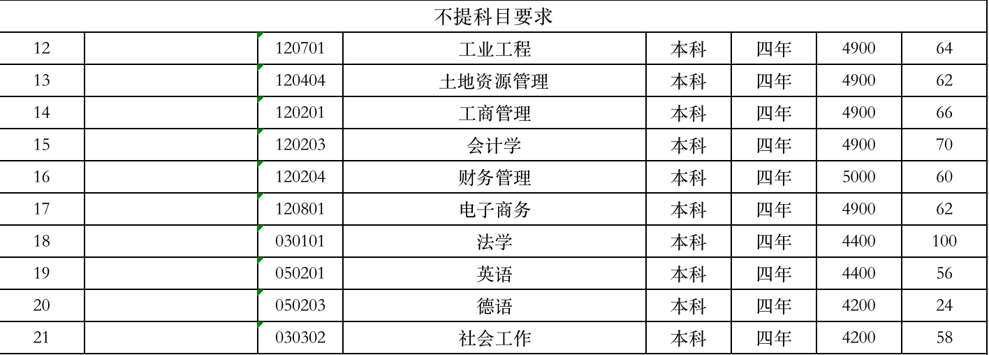 山東建筑大學學費標準