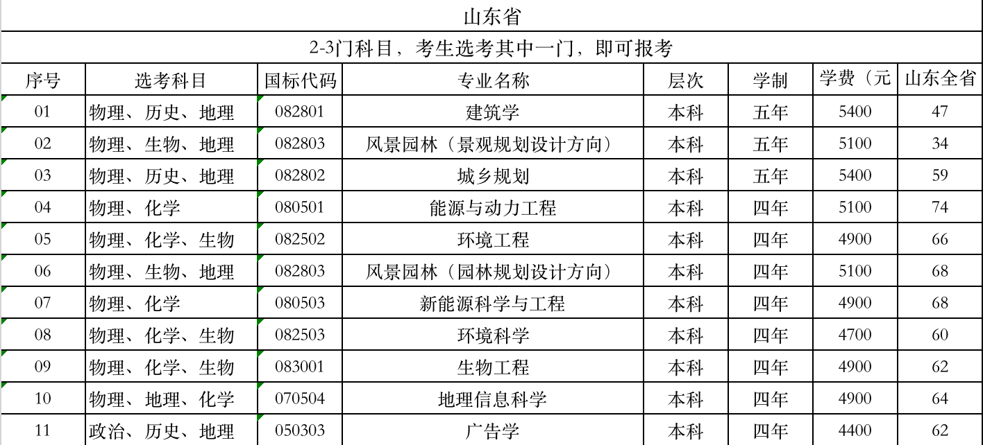 山東建筑大學學費標準