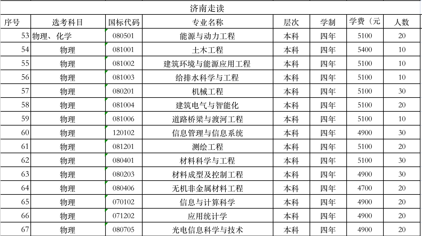 山東建筑大學學費標準
