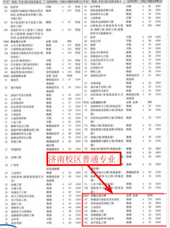 齊魯工業(yè)大學(xué)學(xué)費標準