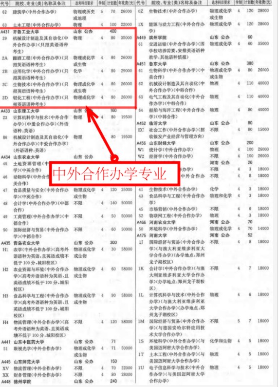 齊魯工業(yè)大學(xué)學(xué)費標準