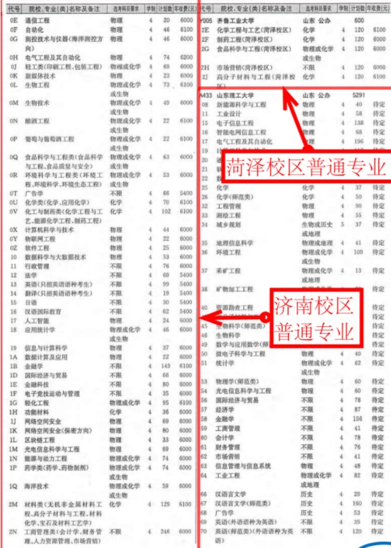 齊魯工業(yè)大學(xué)學(xué)費標準