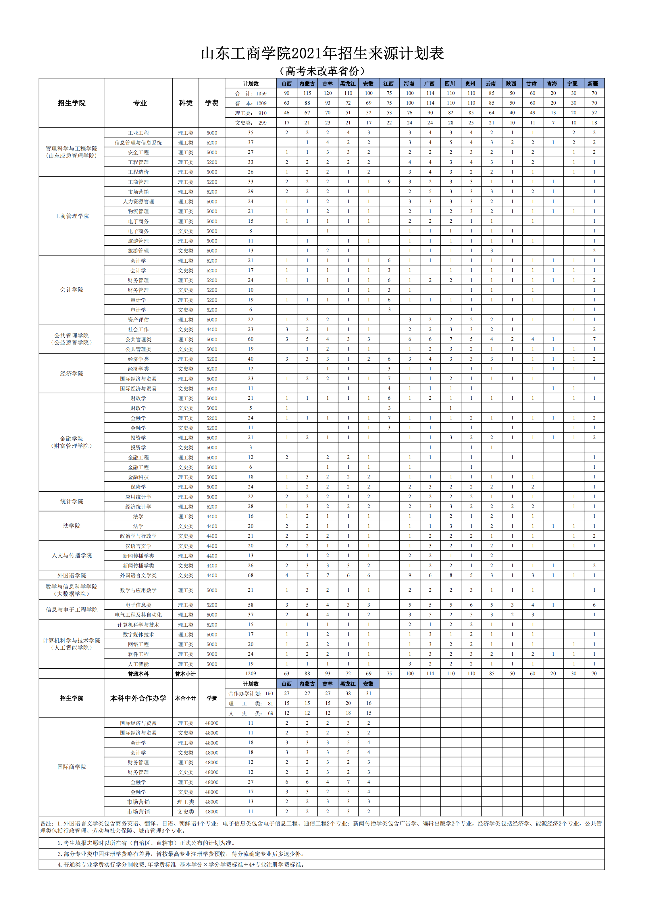 山東工商學院學費標準