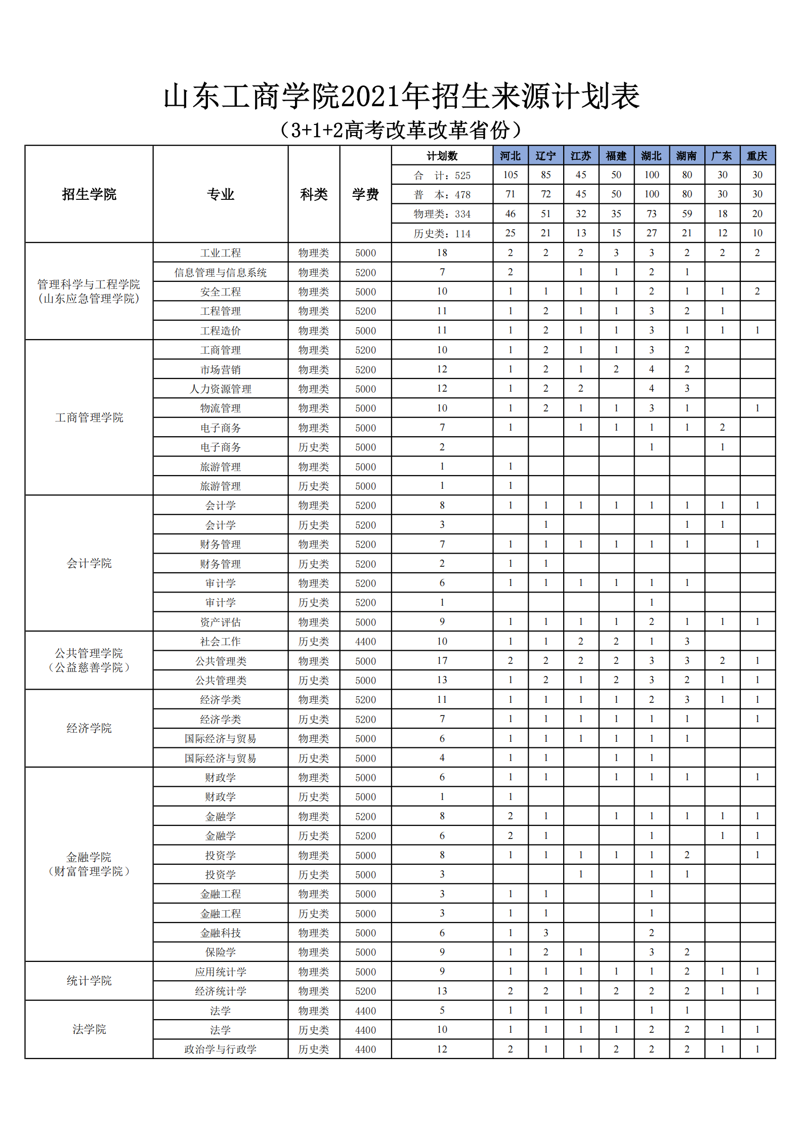 山東工商學院學費標準