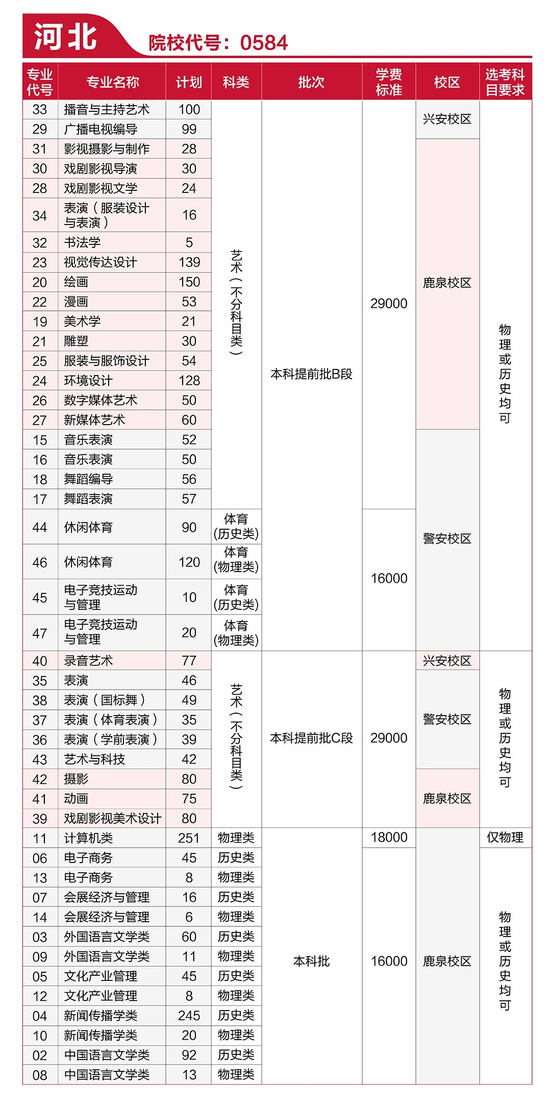 2021年河北傳媒學(xué)院學(xué)費(fèi)是多少 各專(zhuān)業(yè)收費(fèi)標(biāo)準(zhǔn).jpg