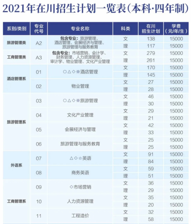 2021年成都銀杏酒店管理學院學費 各專業(yè)學費是多少
