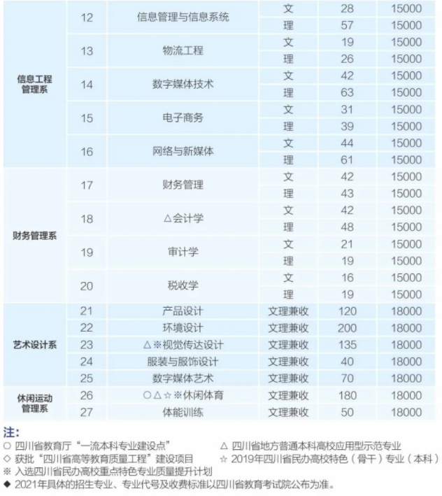 2021年成都銀杏酒店管理學院學費 各專業(yè)學費是多少