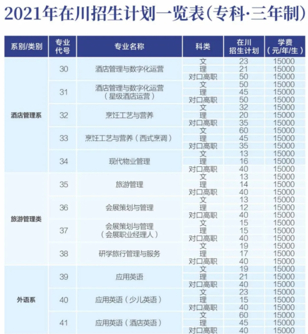 2021年成都銀杏酒店管理學院學費 各專業(yè)學費是多少