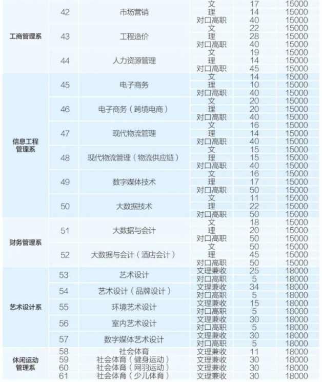 2021年成都銀杏酒店管理學院學費 各專業(yè)學費是多少