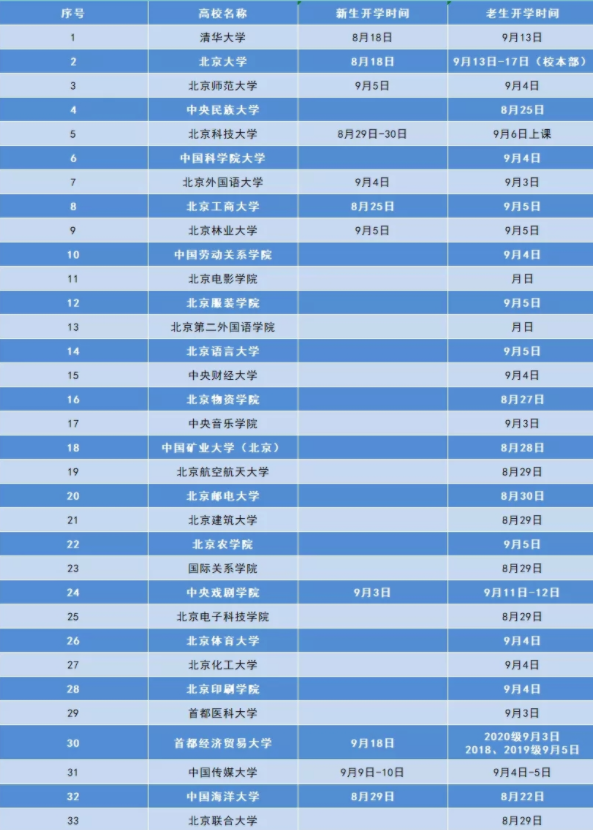 2021年開學(xué)時(shí)間表
