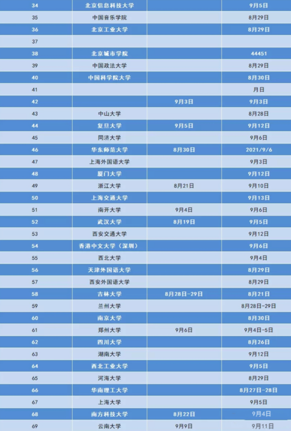 2021年開學(xué)時(shí)間表
