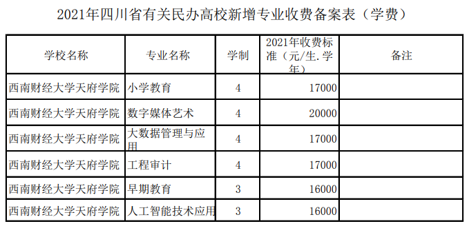 2021年西南財經(jīng)大學(xué)天府學(xué)院學(xué)費 各專業(yè)學(xué)費是多少