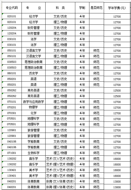 2021年衡陽師范學(xué)院南岳學(xué)院學(xué)費 各專業(yè)學(xué)費是多少