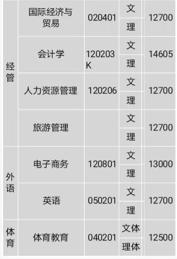 2021年湖南理工學(xué)院南湖學(xué)院學(xué)費 各專業(yè)學(xué)費是多少