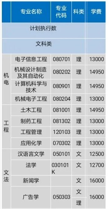 2021年湖南理工學(xué)院南湖學(xué)院學(xué)費 各專業(yè)學(xué)費是多少
